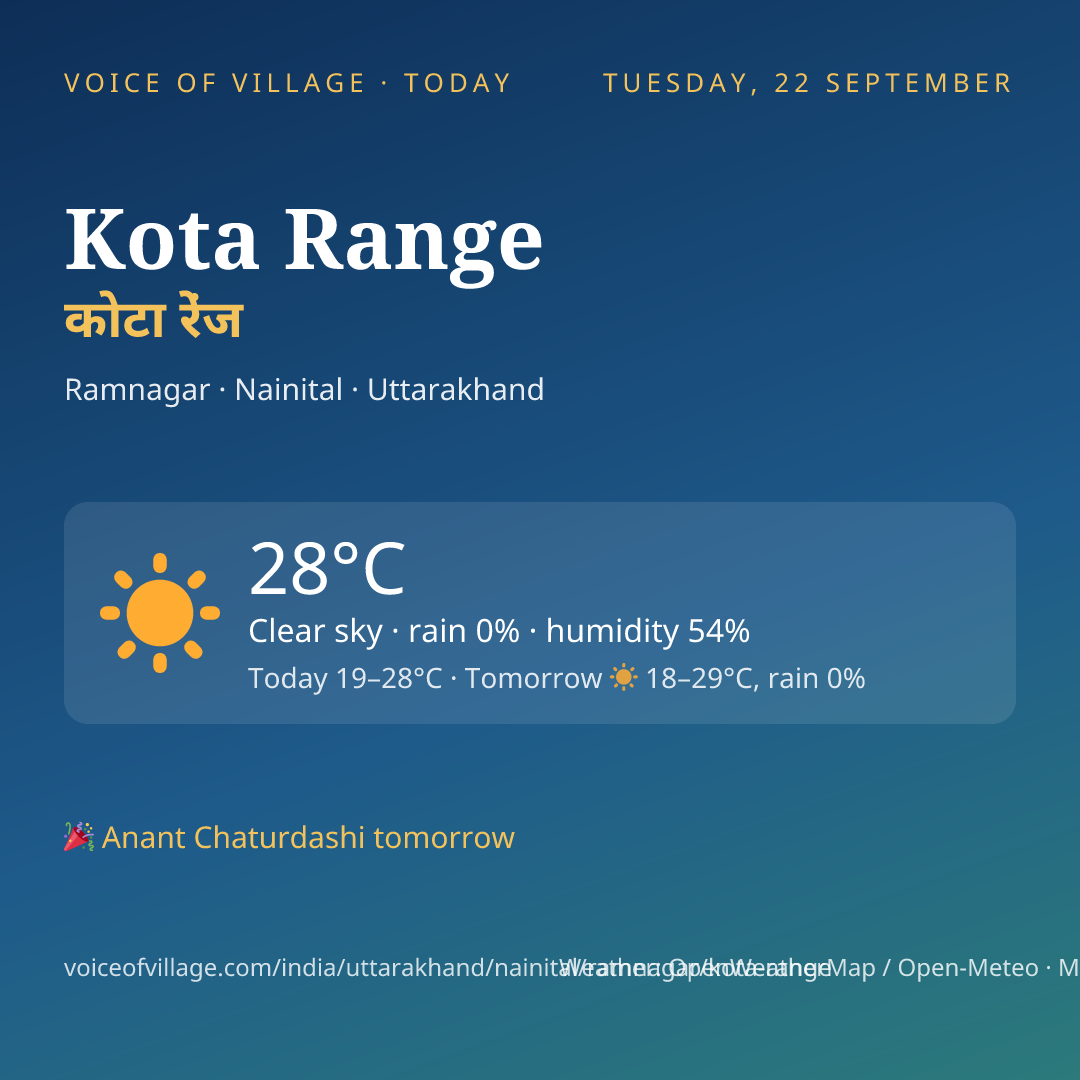 Kota Range today