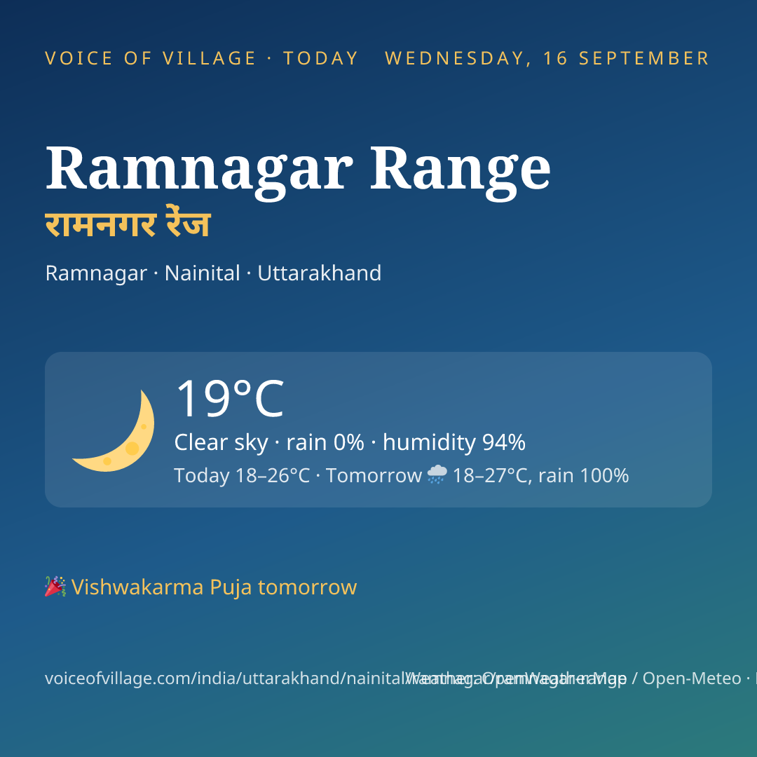 Ramnagar Range today