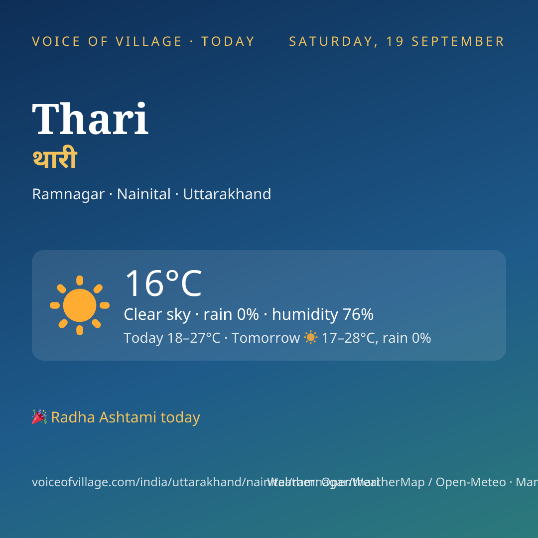 Thari today