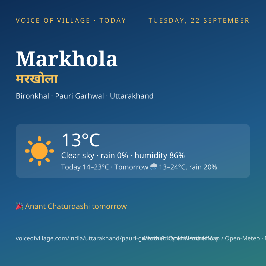 Markhola today