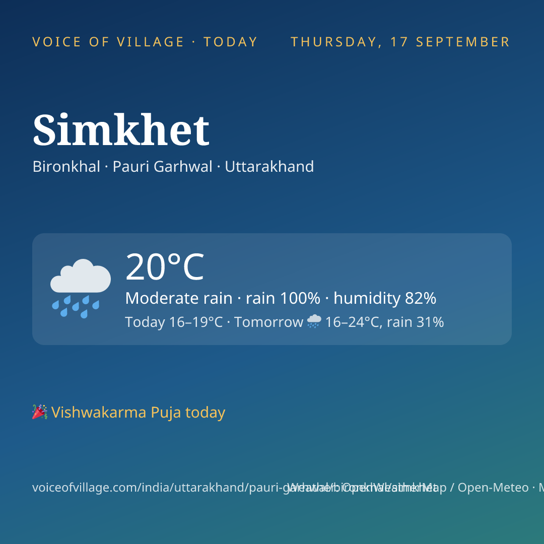 Simkhet today