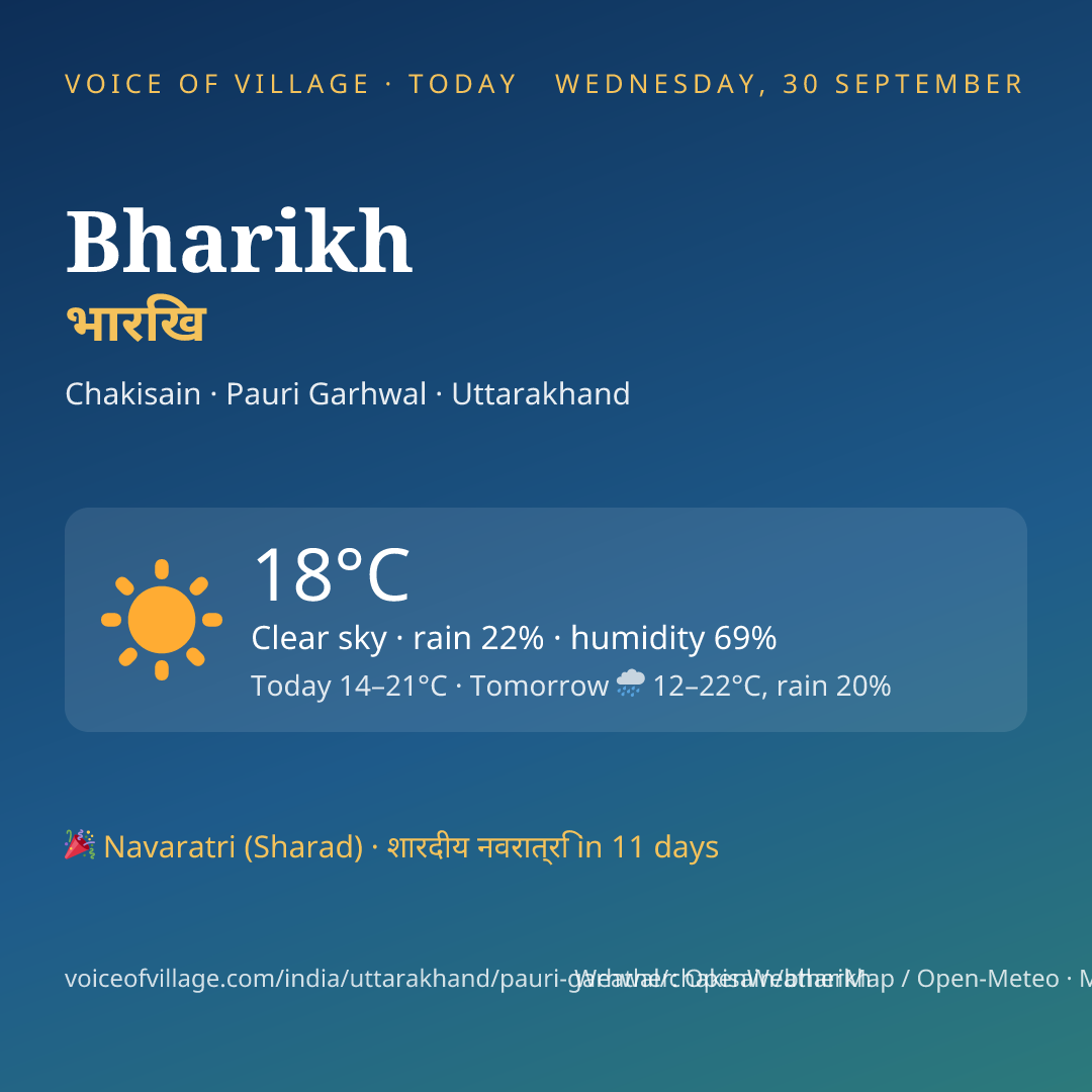 Bharikh today