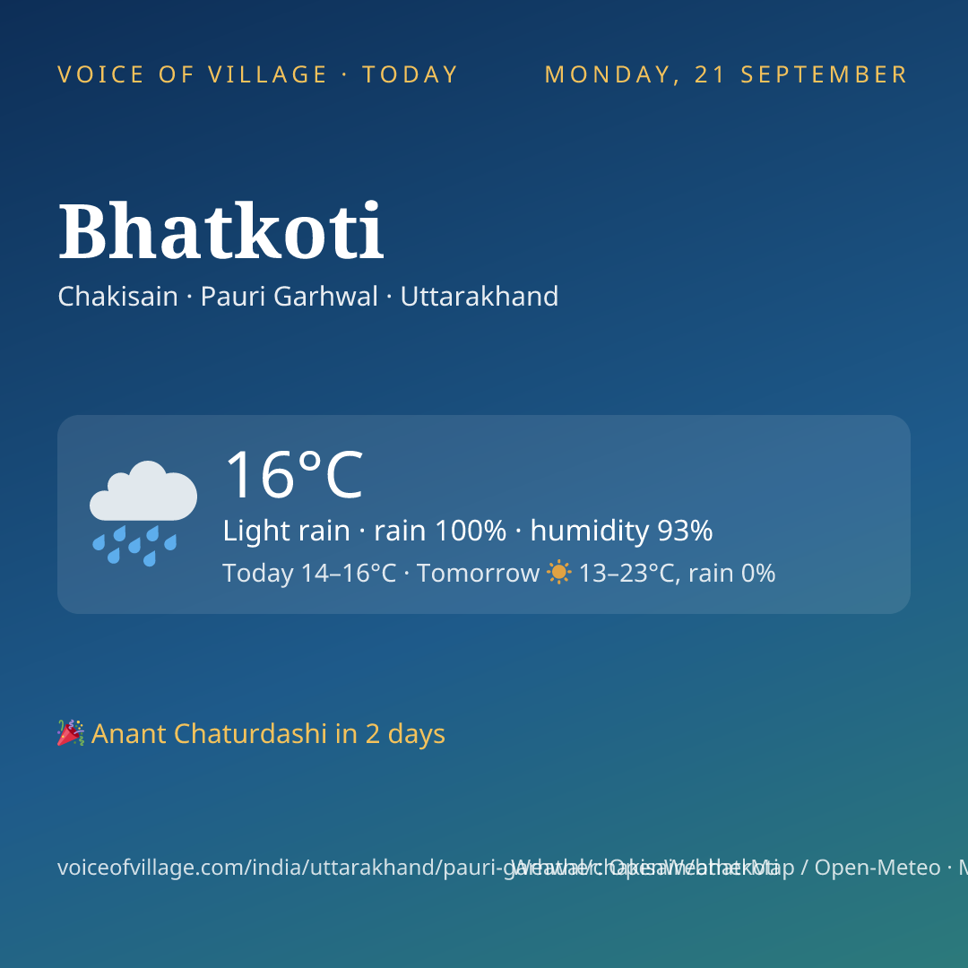 Bhatkoti today