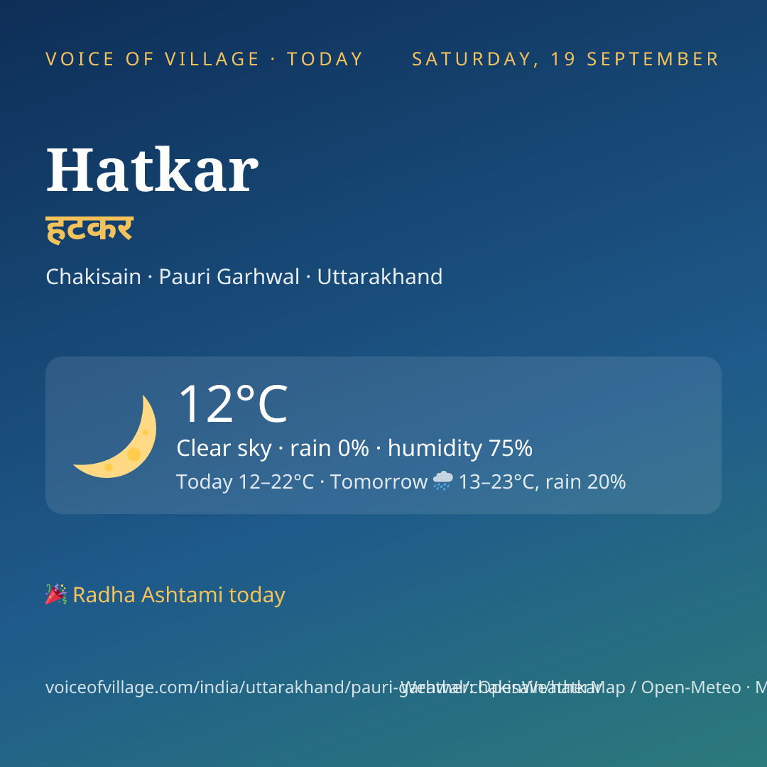 Hatkar today