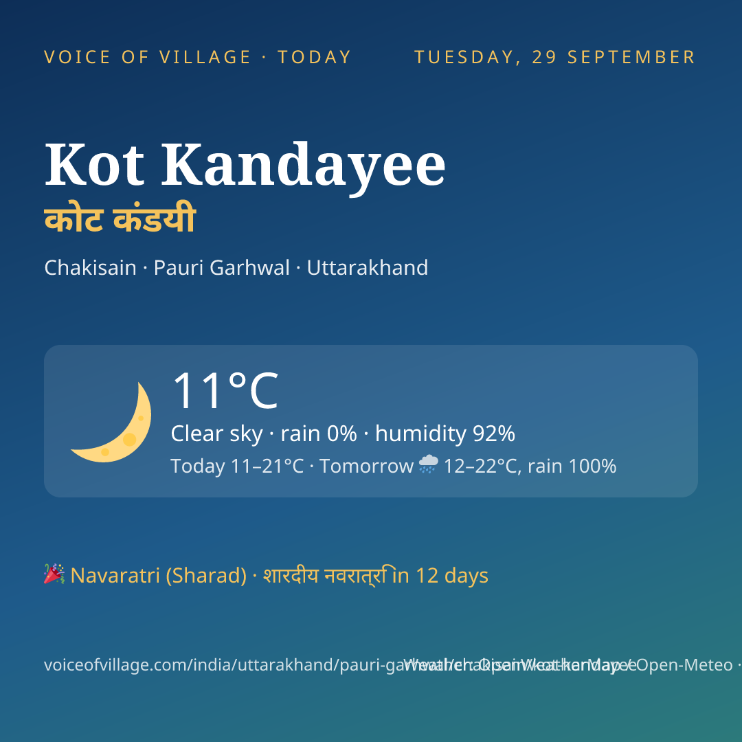 Kot Kandayee today