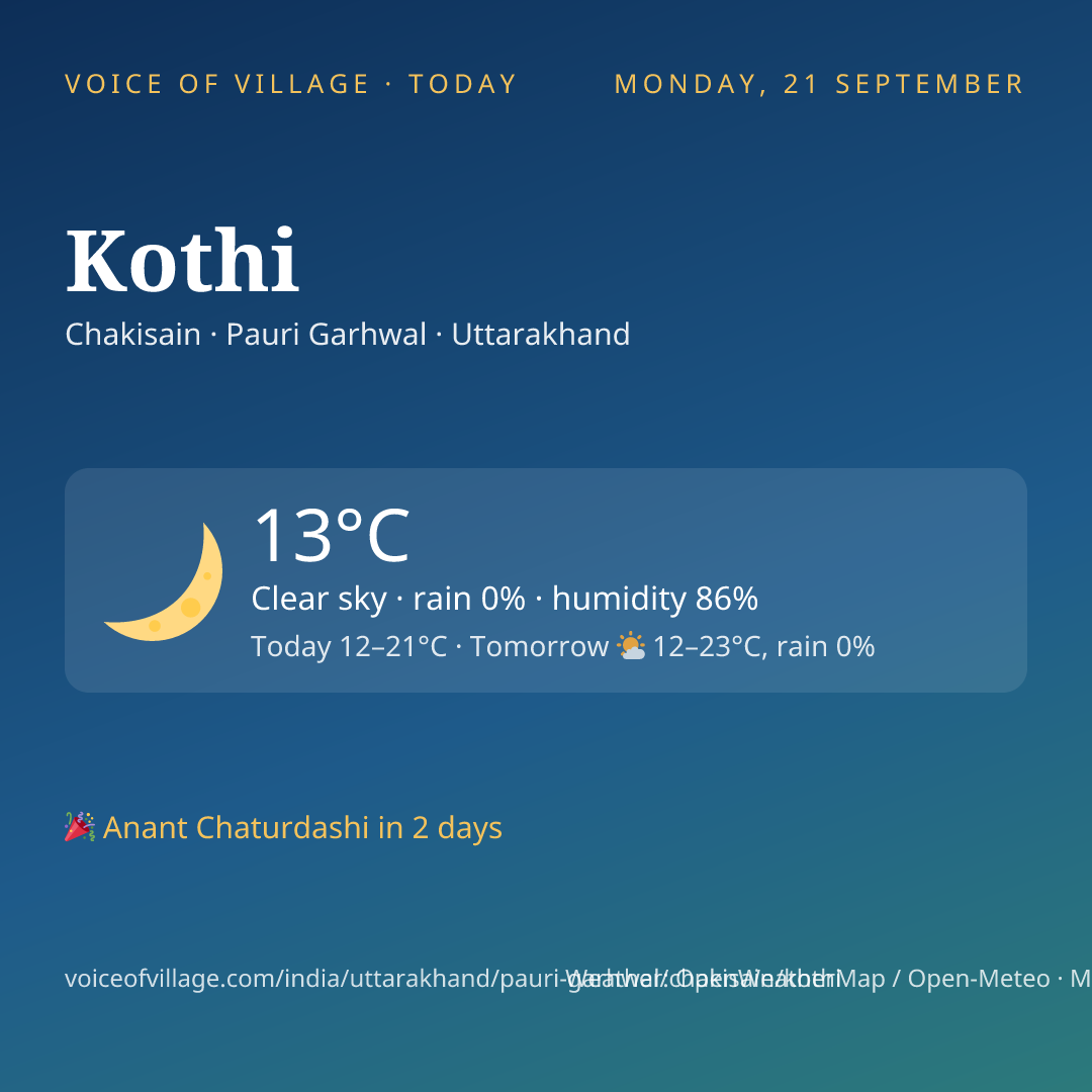 Kothi today