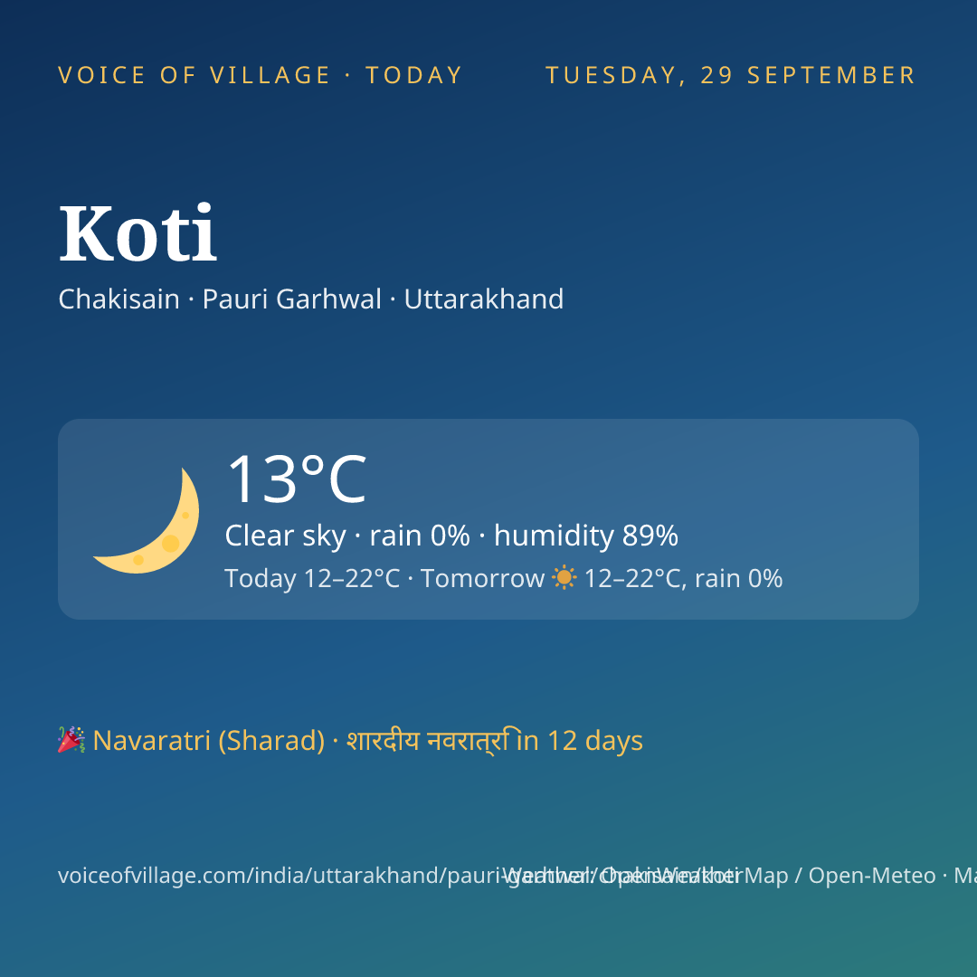 Koti today