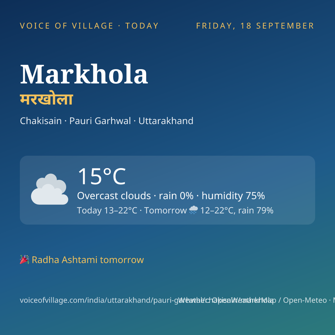 Markhola today