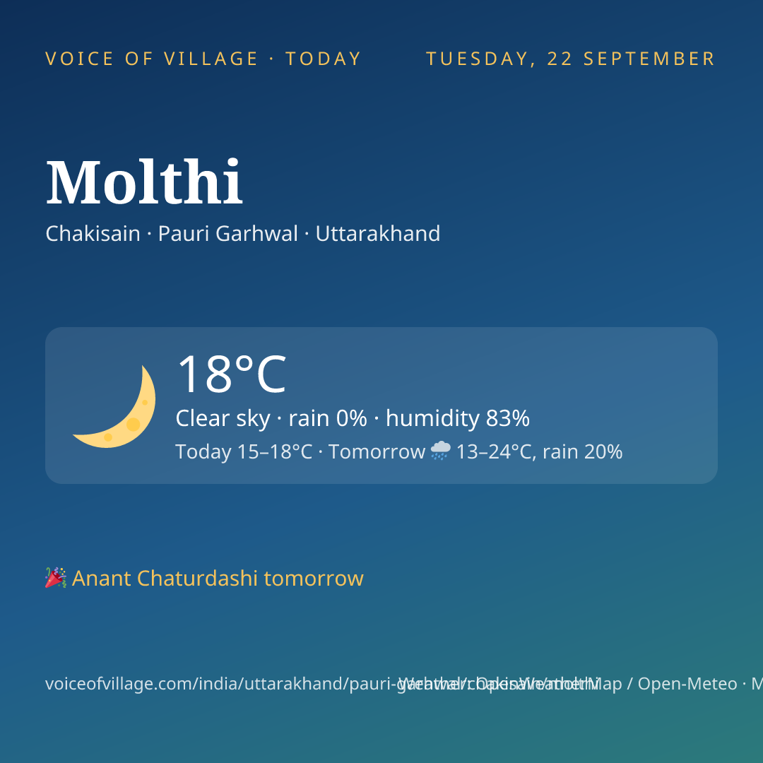 Molthi today