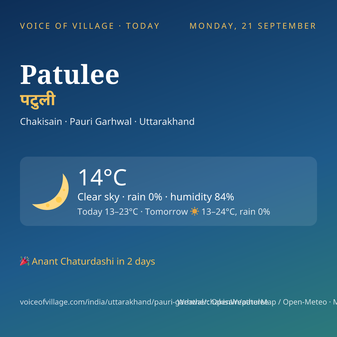 Patulee today
