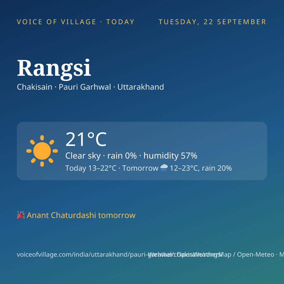 Rangsi today