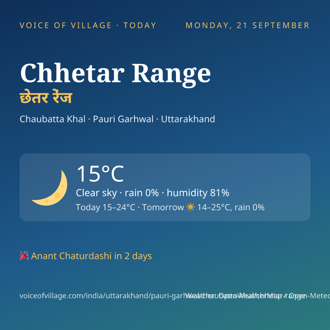 Chhetar Range today