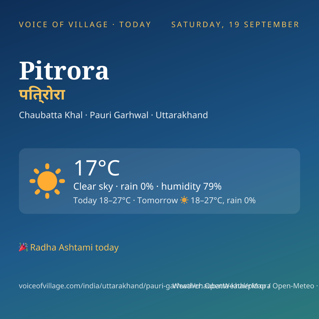 Pitrora today