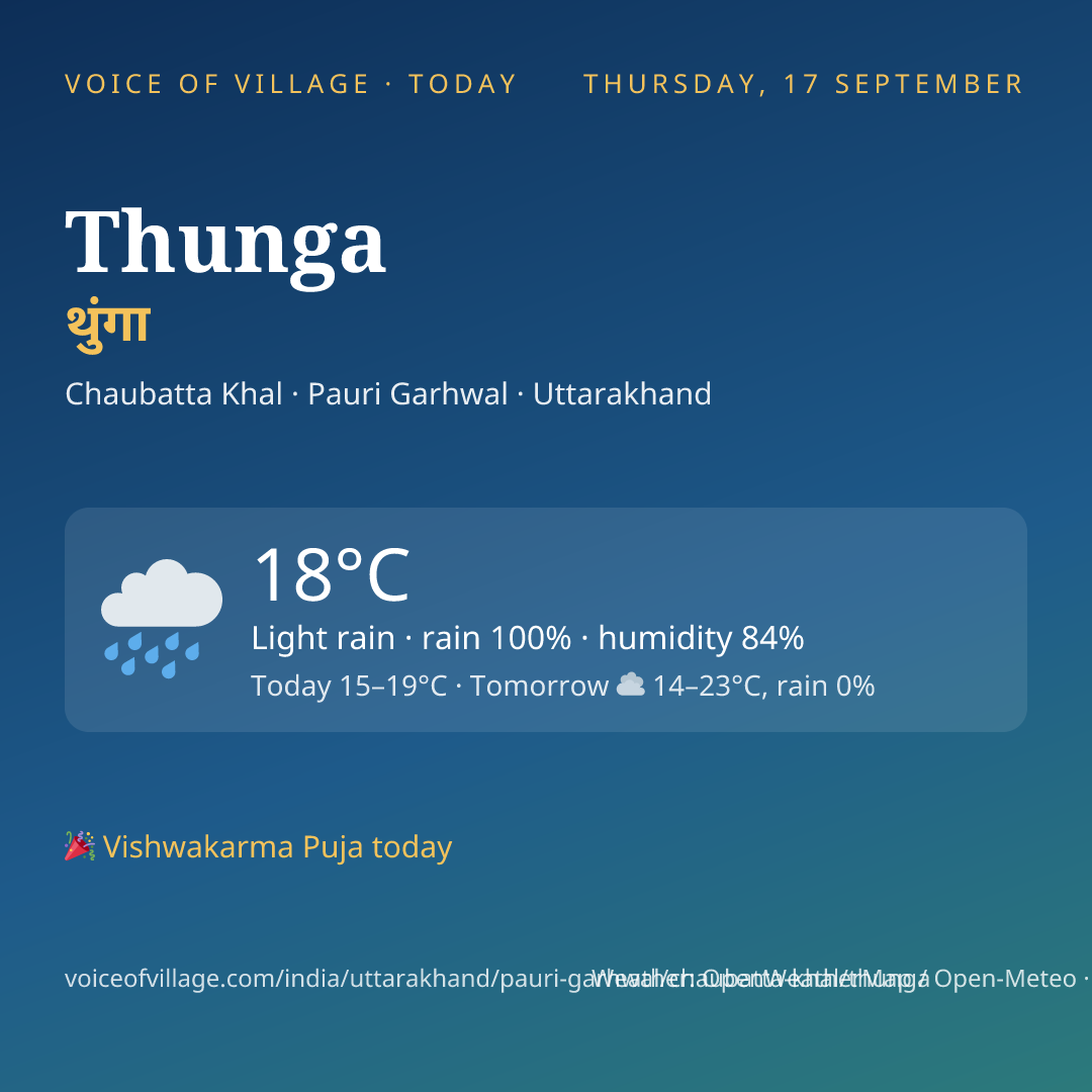 Thunga today