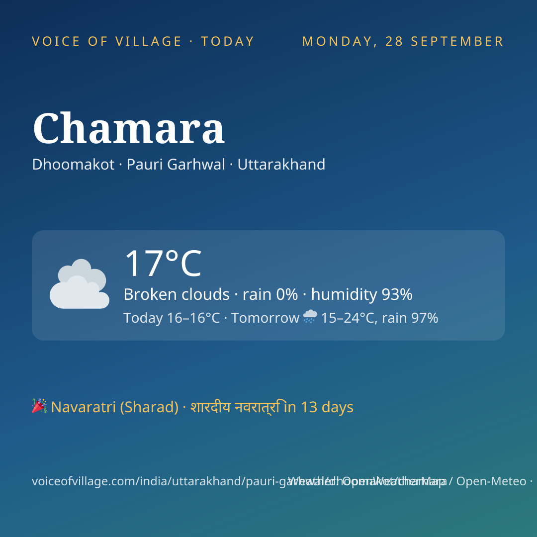 Chamara today