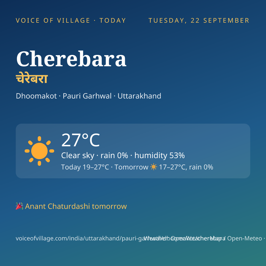 Cherebara today