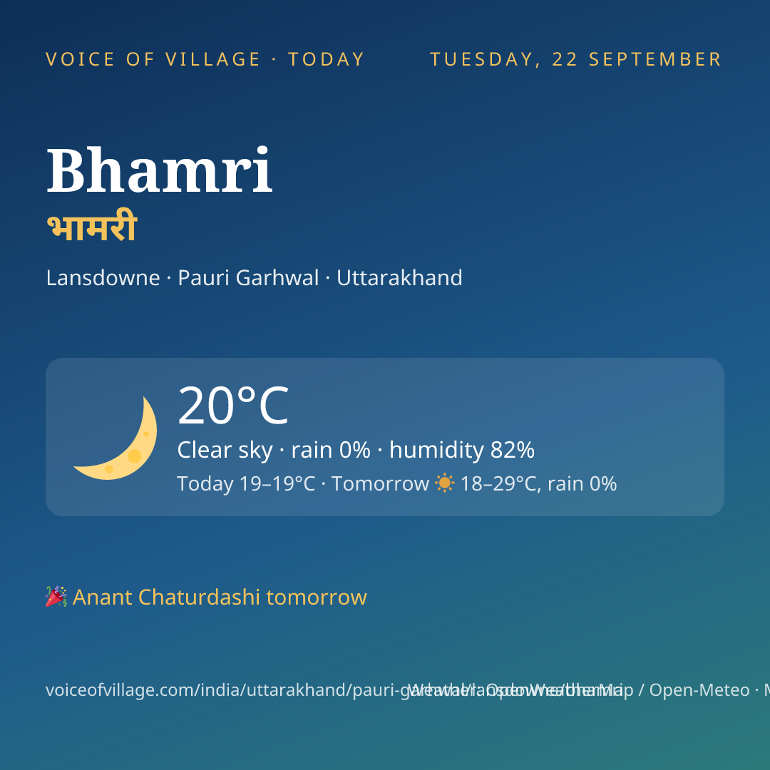 Bhamri today