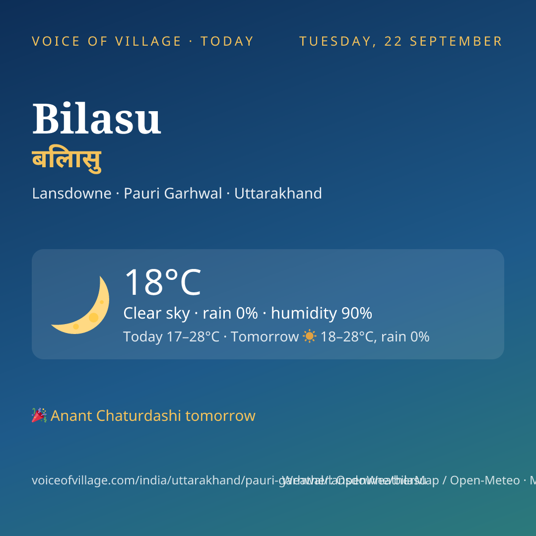 Bilasu today