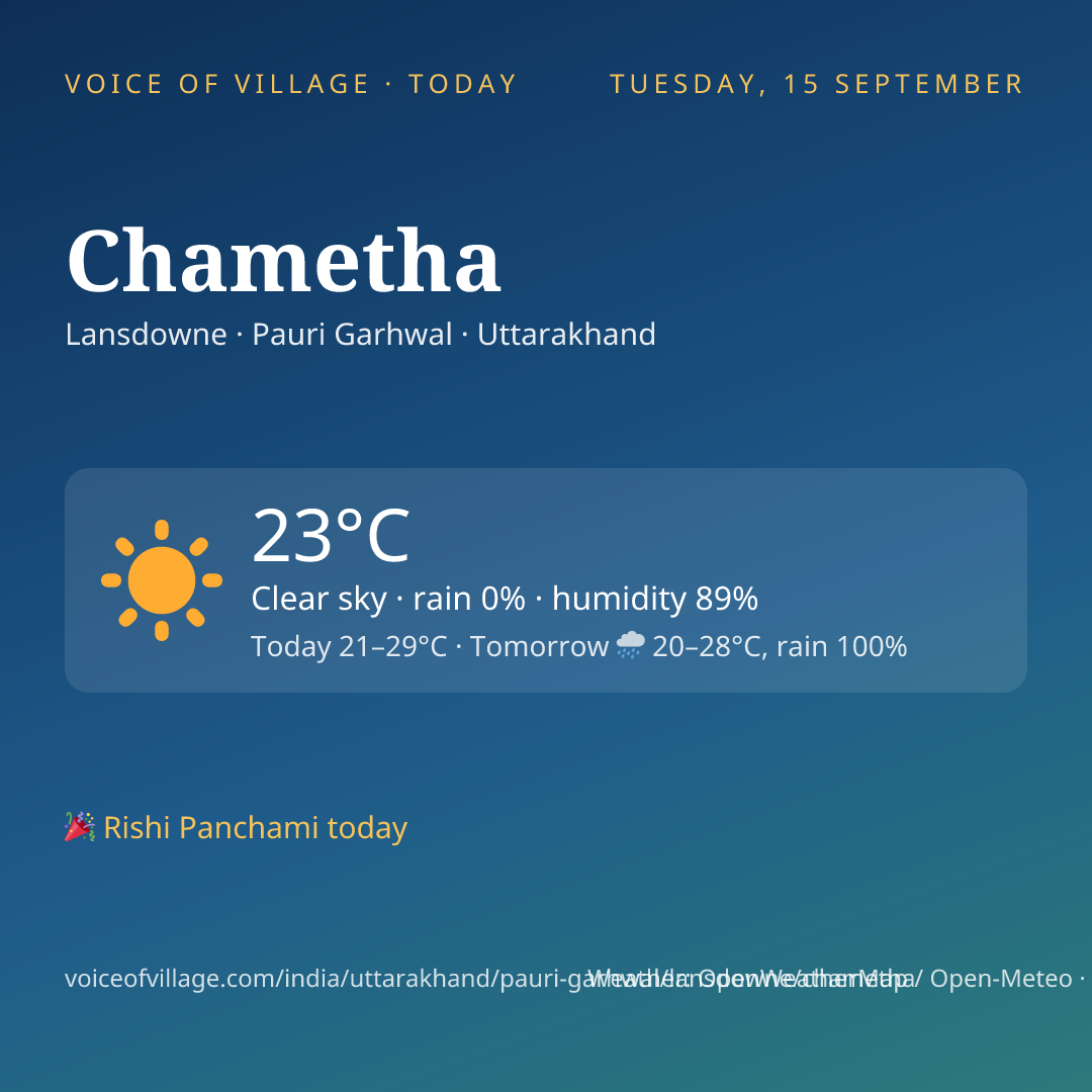 Chametha today