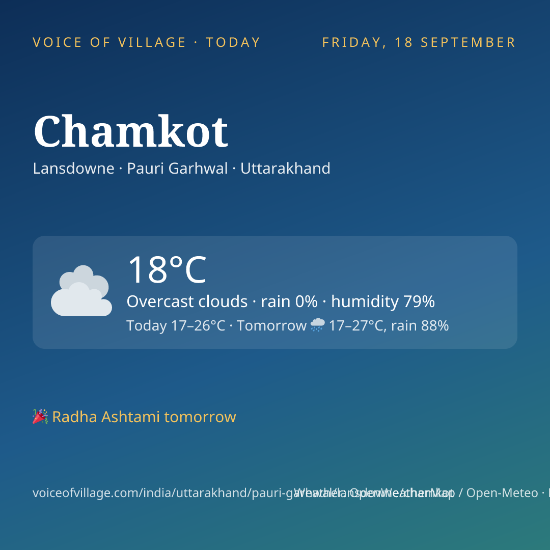 Chamkot today