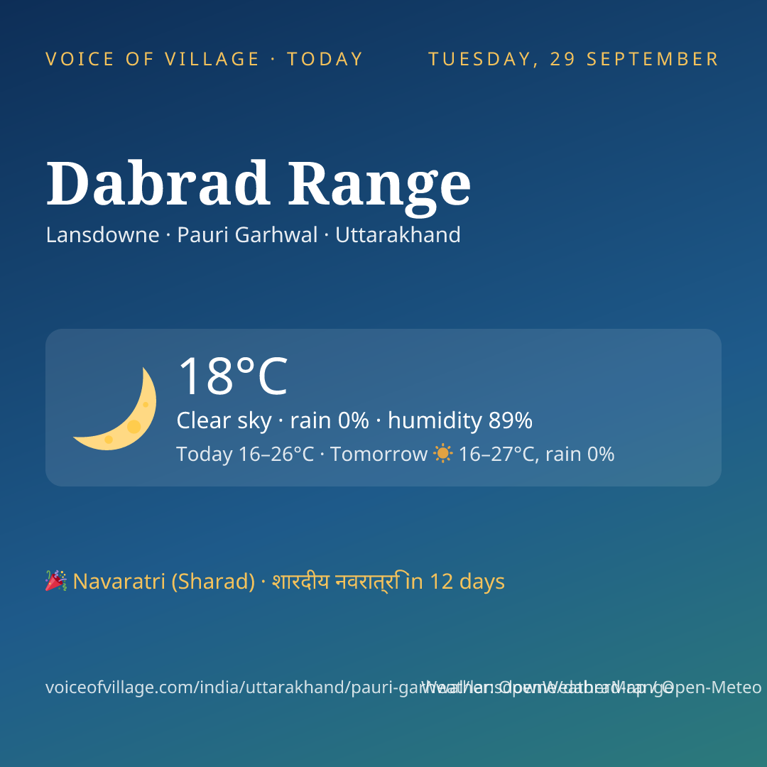 Dabrad Range today