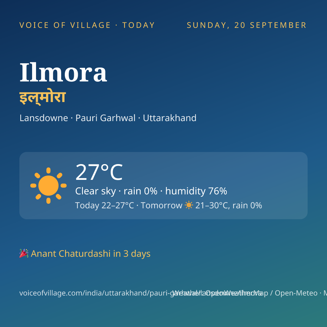 Ilmora today
