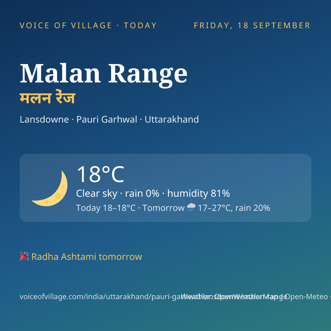 Malan Range today