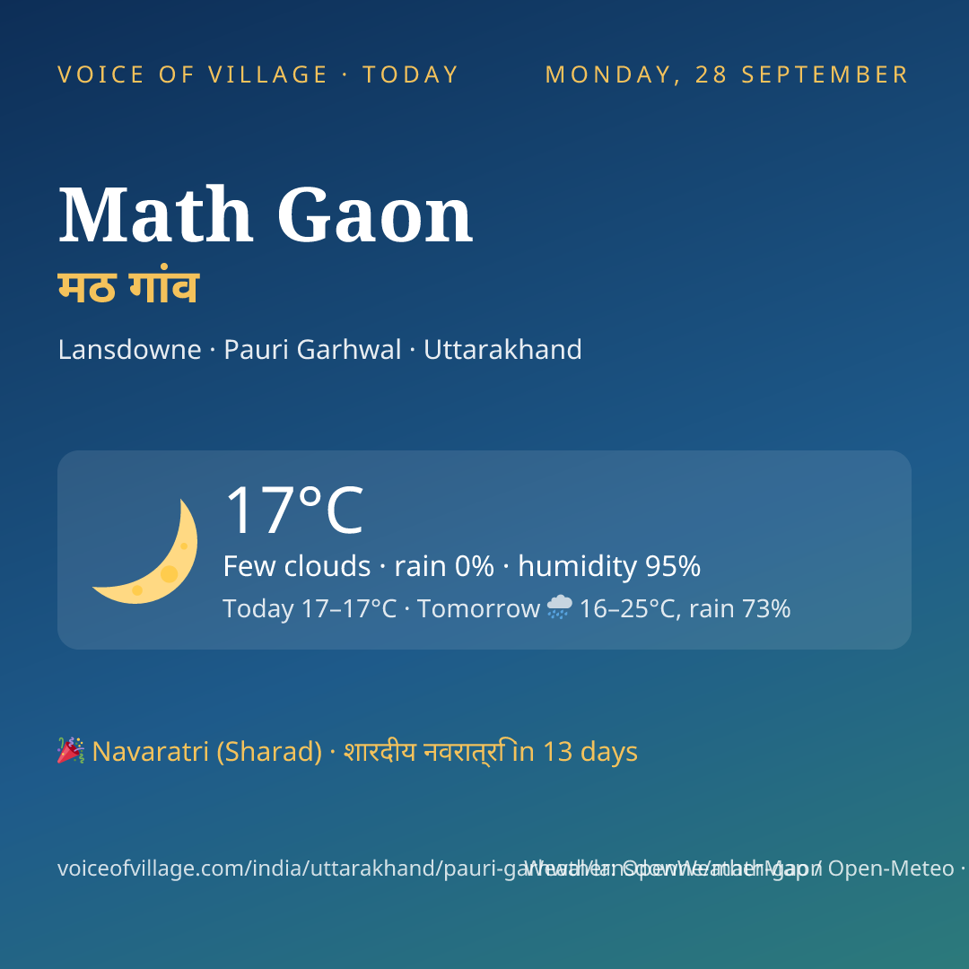 Math Gaon today