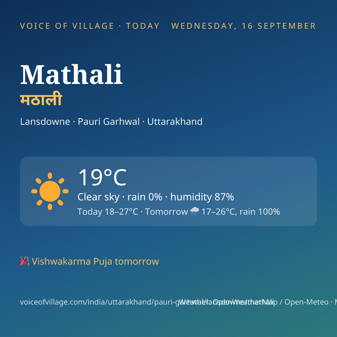 Mathali today