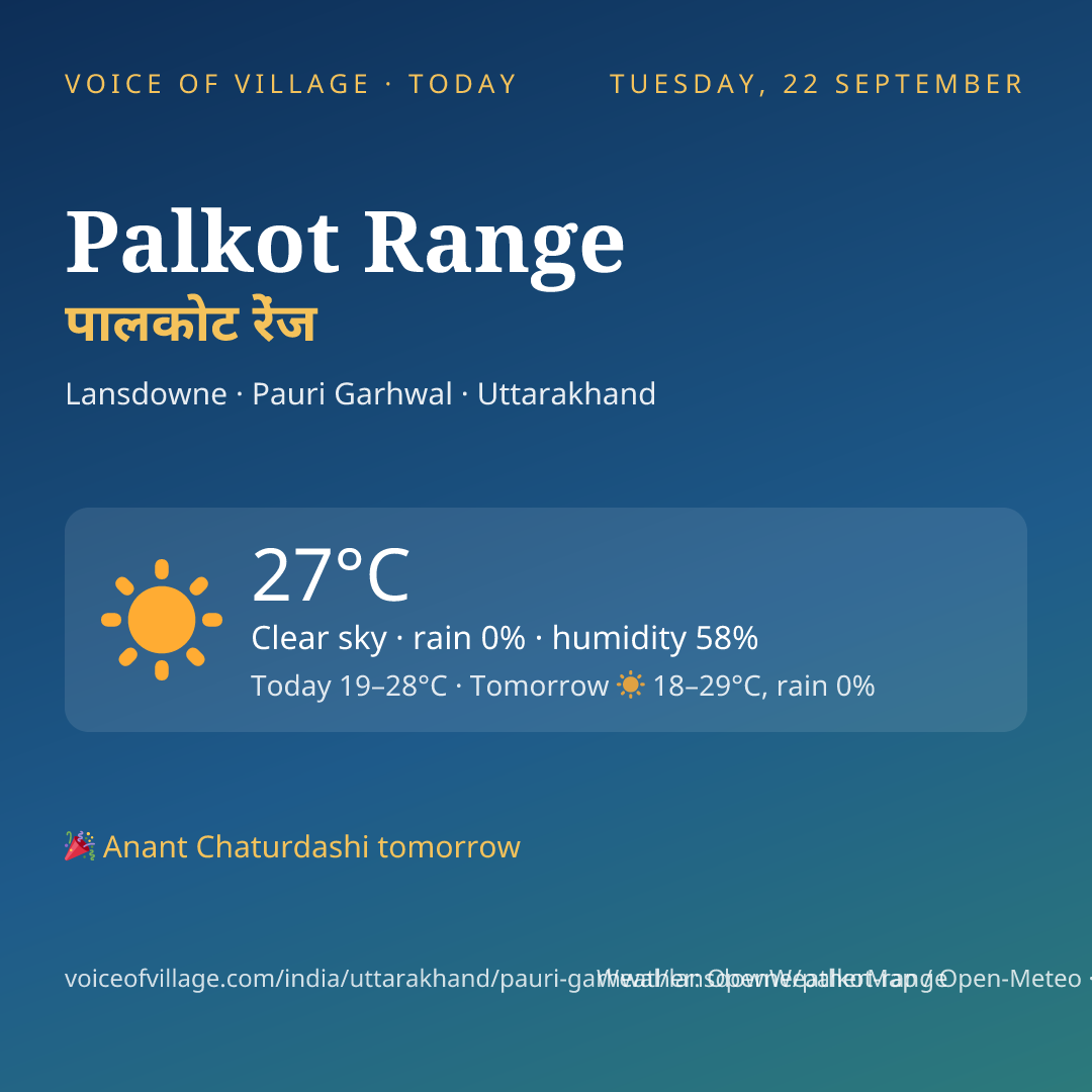 Palkot Range today