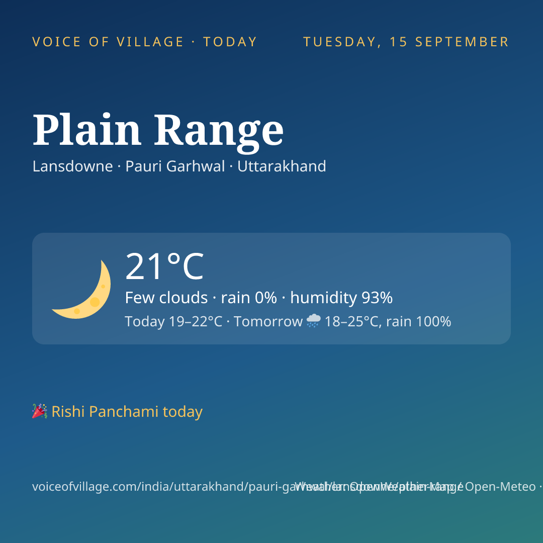 Plain Range today