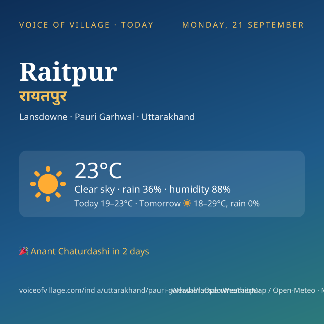 Raitpur today