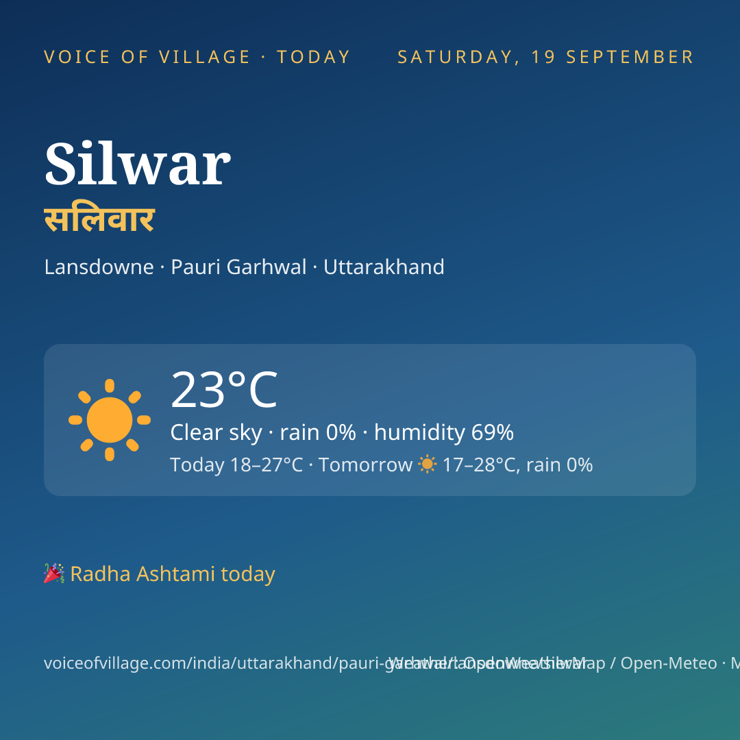 Silwar today