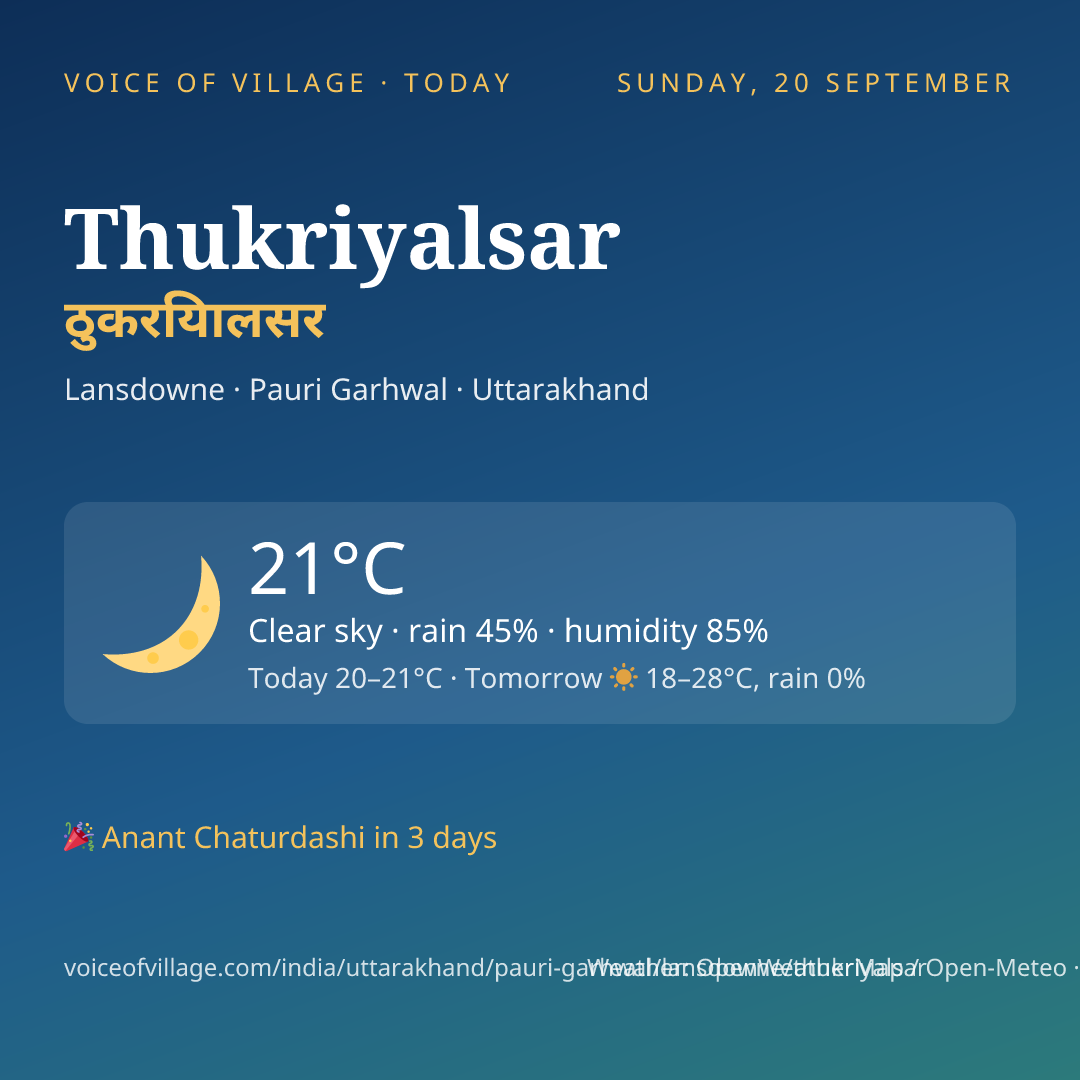 Thukriyalsar today