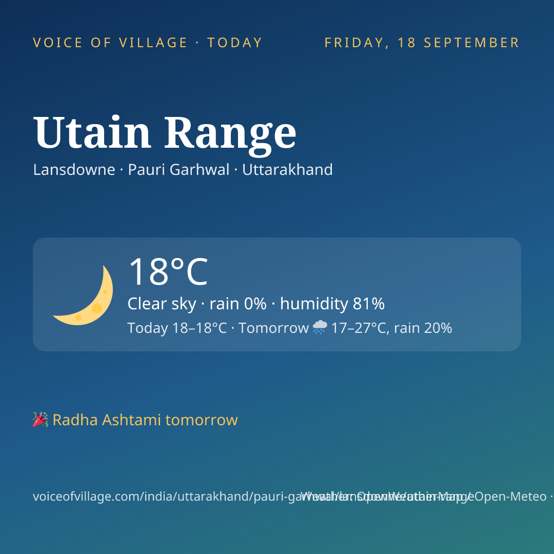 Utain Range today