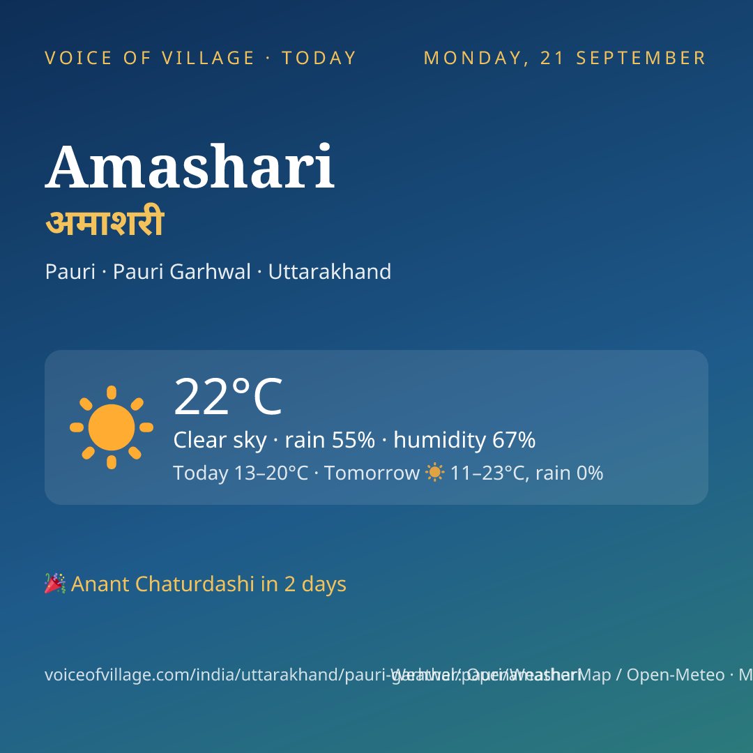 Amashari today