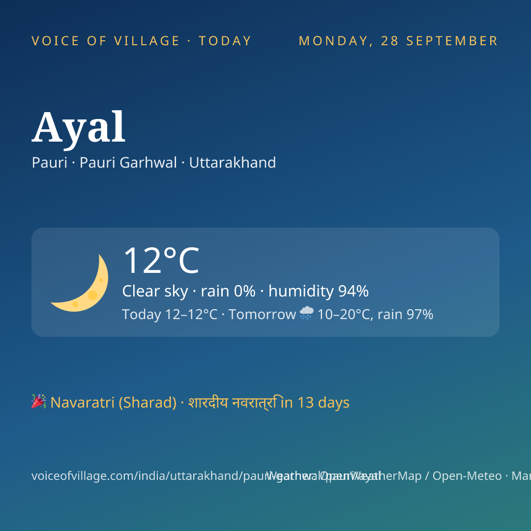 Ayal today