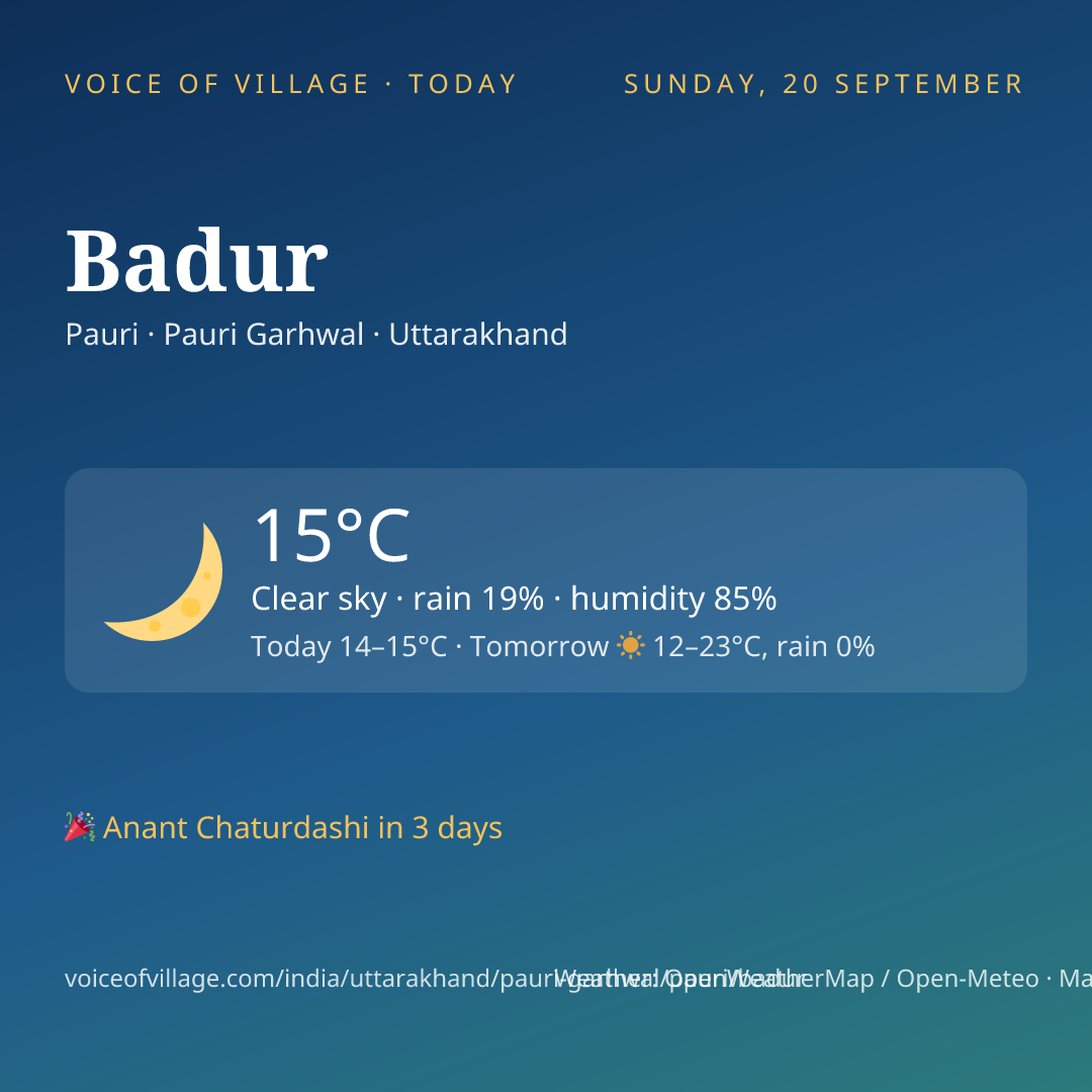 Badur today