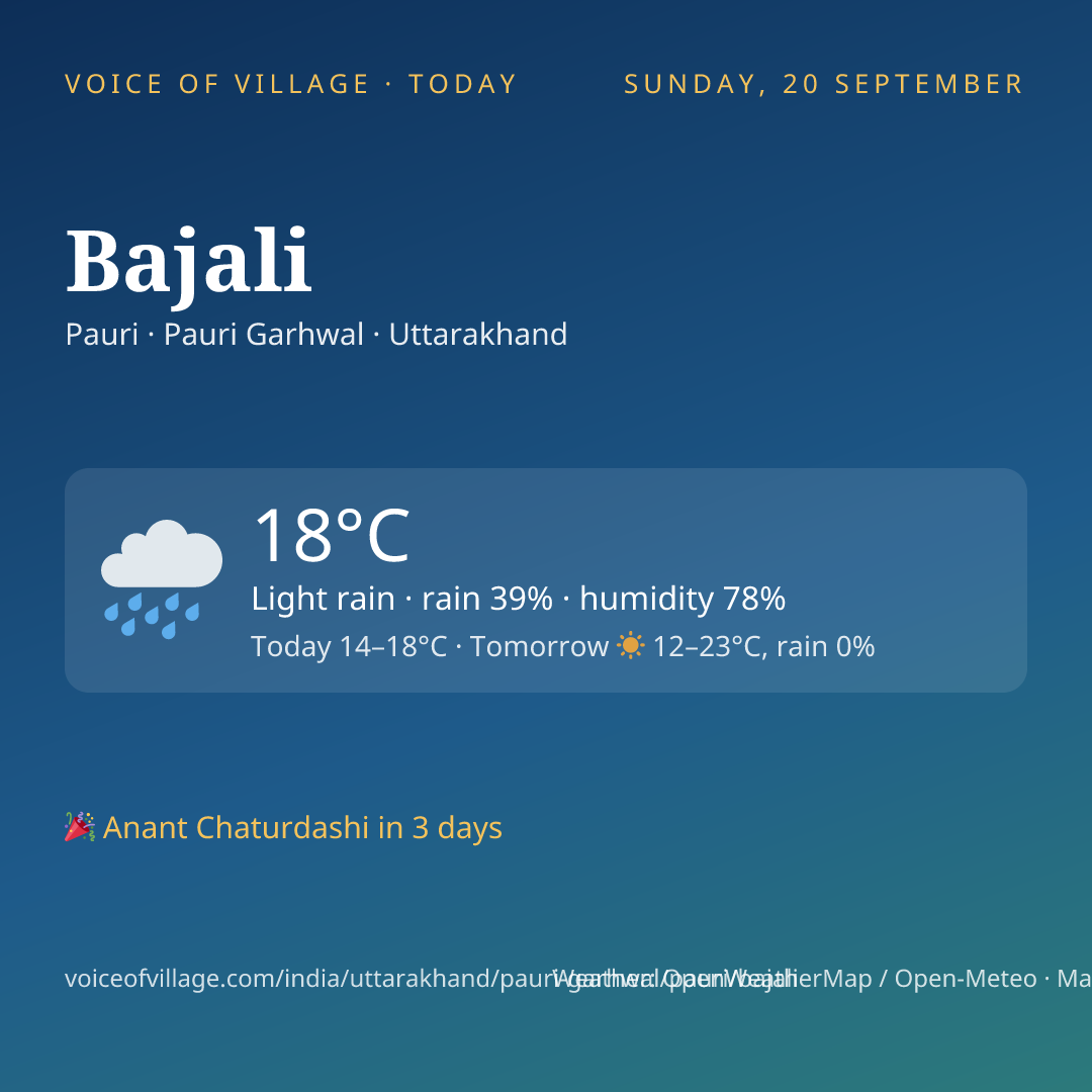 Bajali today