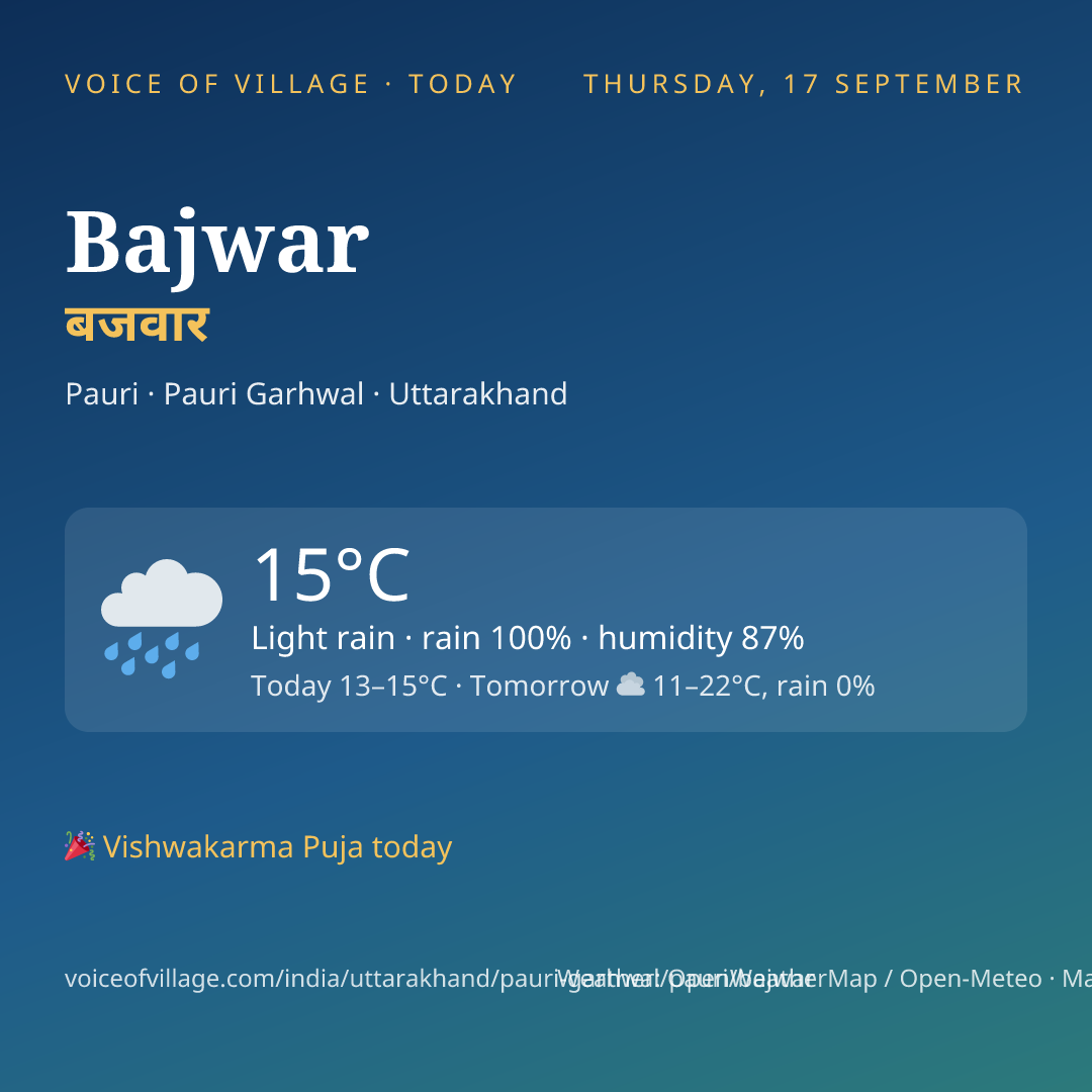 Bajwar today