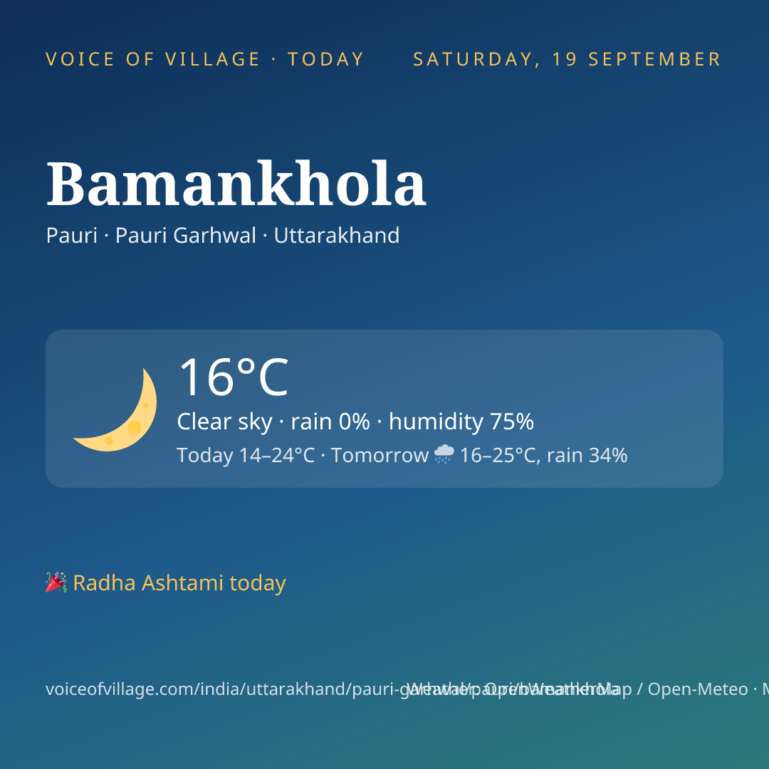 Bamankhola today