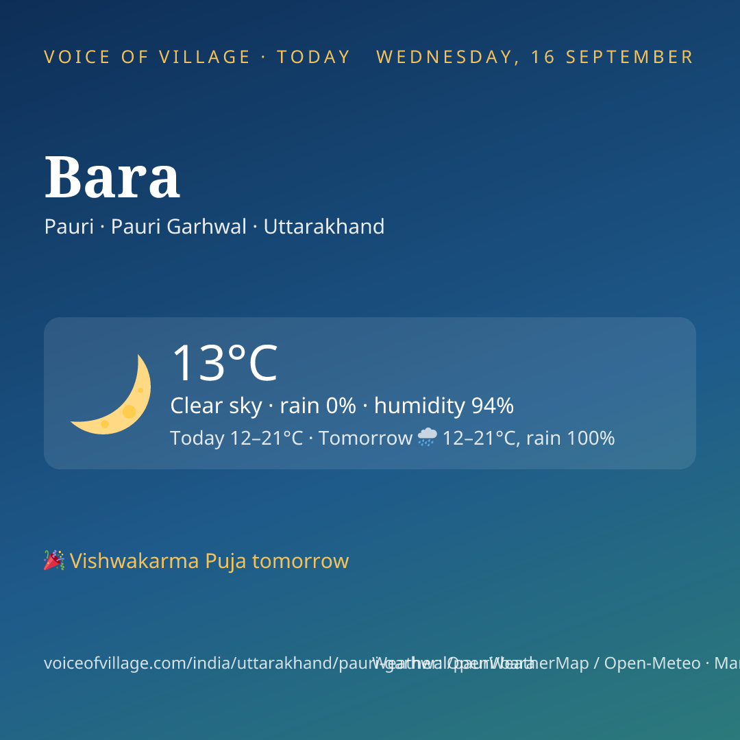 Bara today