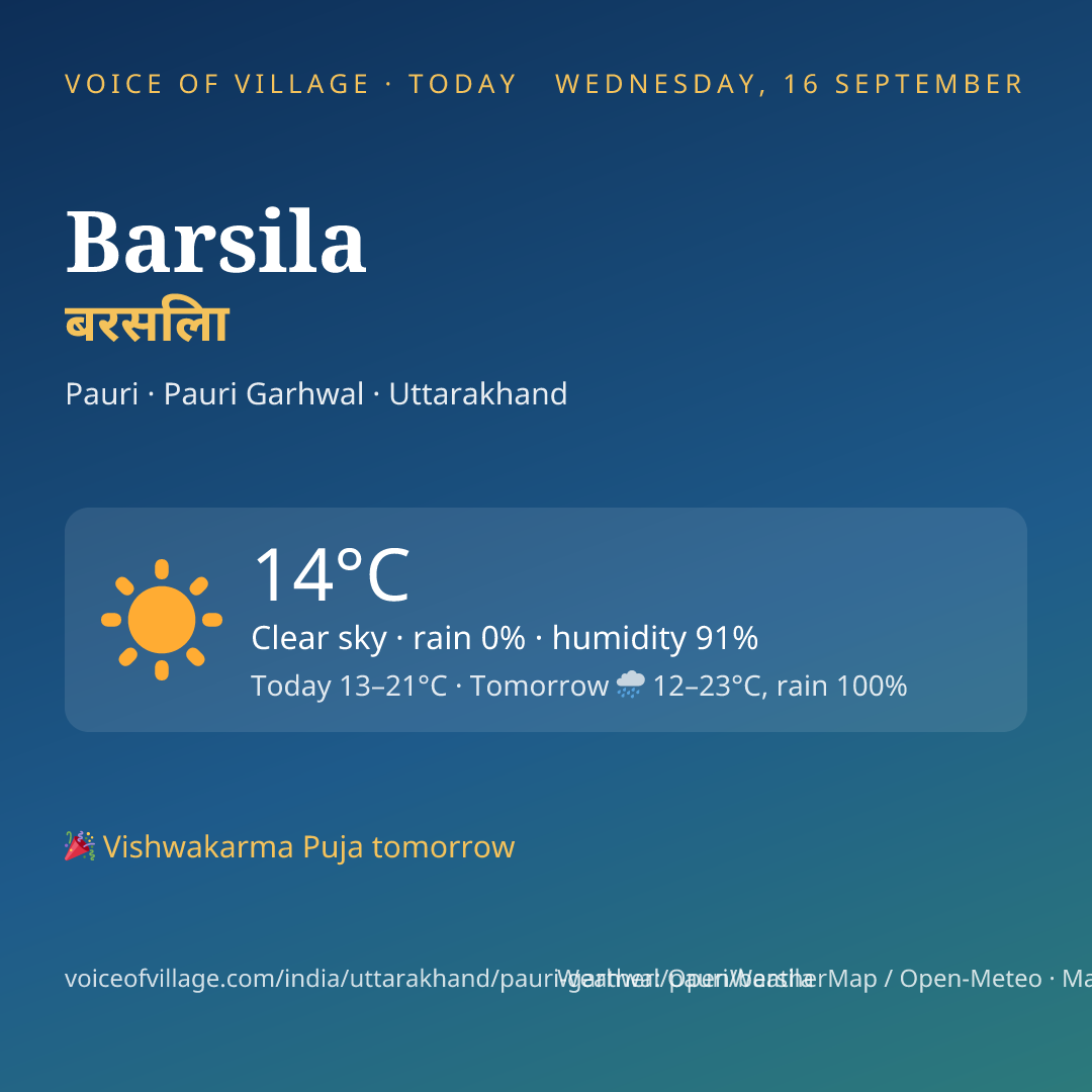 Barsila today