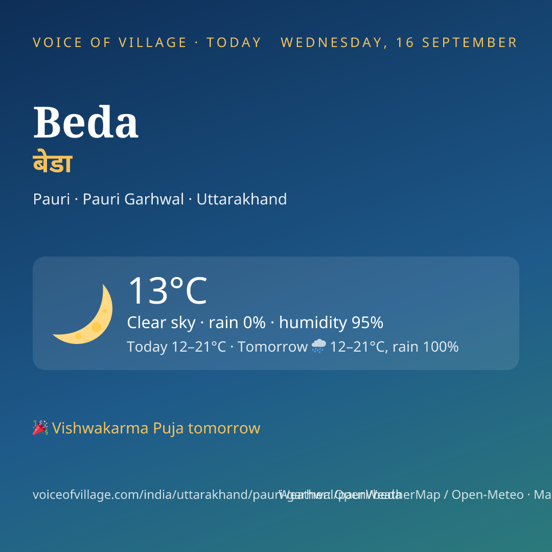 Beda today