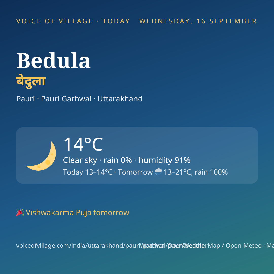Bedula today