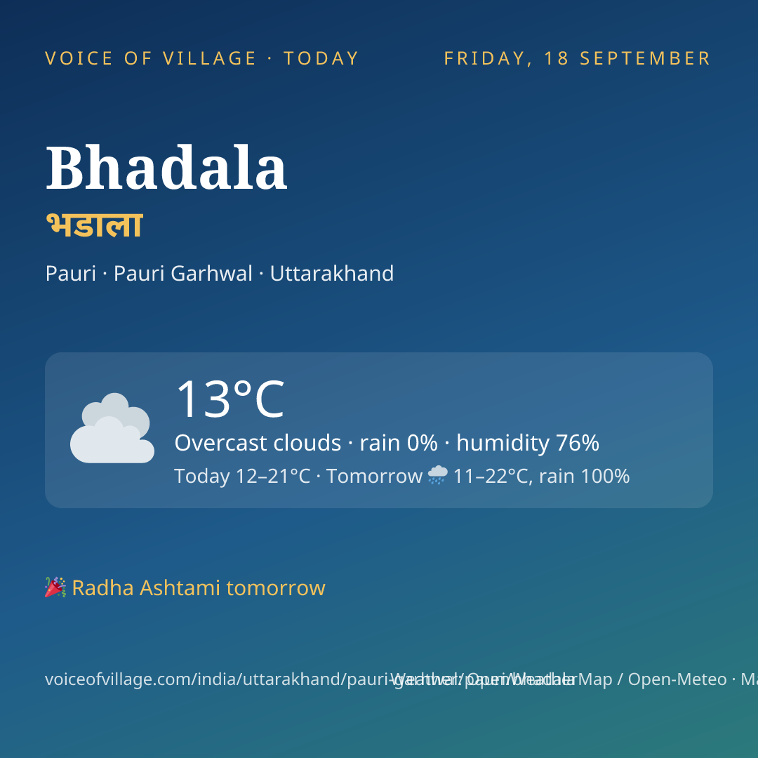 Bhadala today