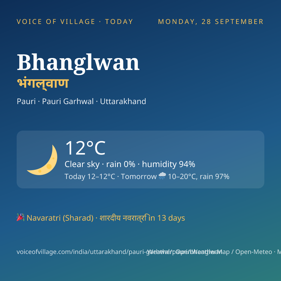 Bhanglwan today