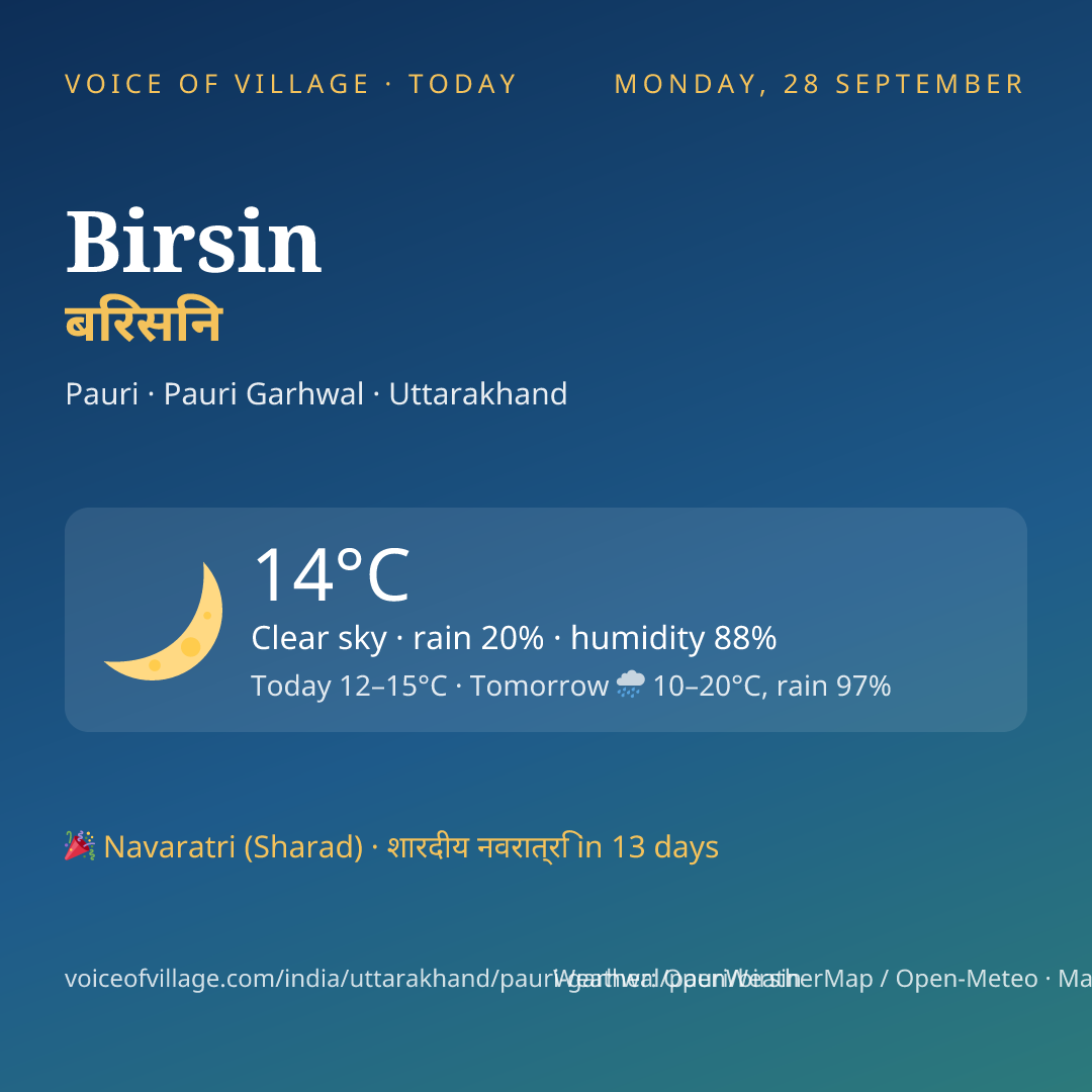 Birsin today