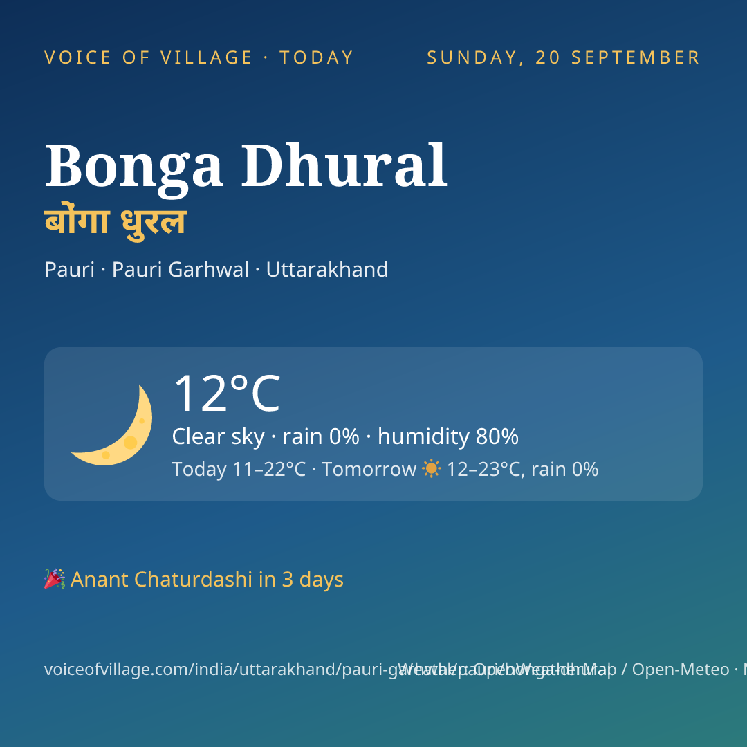 Bonga Dhural today