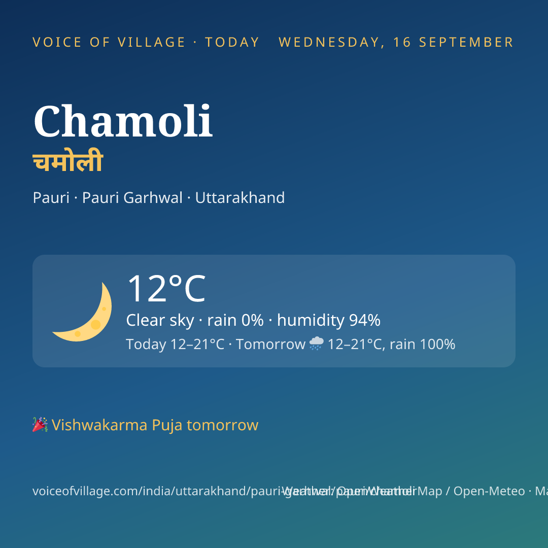 Chamoli today